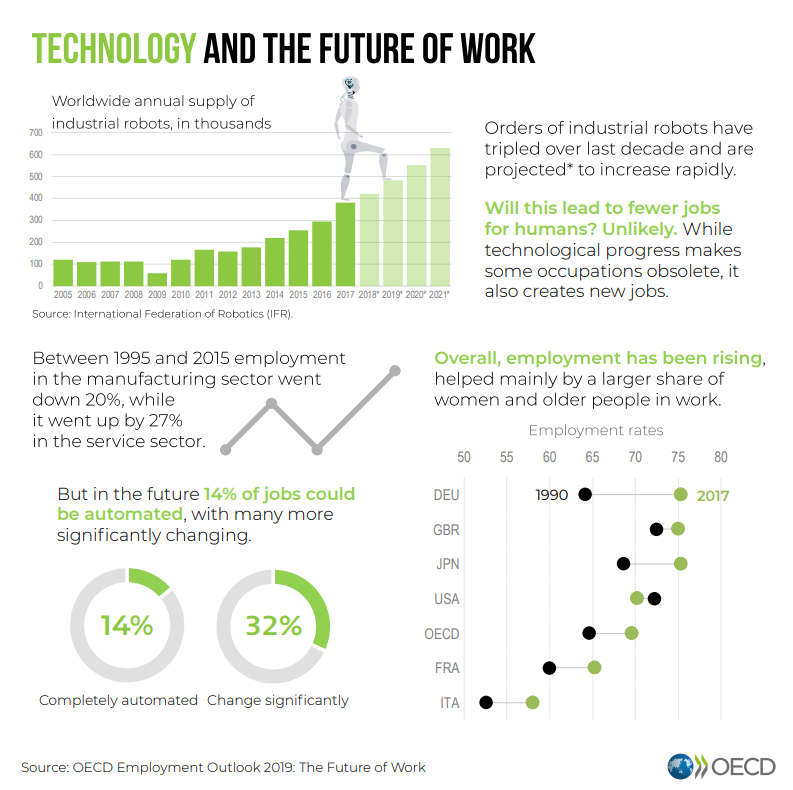 Study says AI is rewiring global trade and reshaping economic power 3 Technology and the future of work infographic